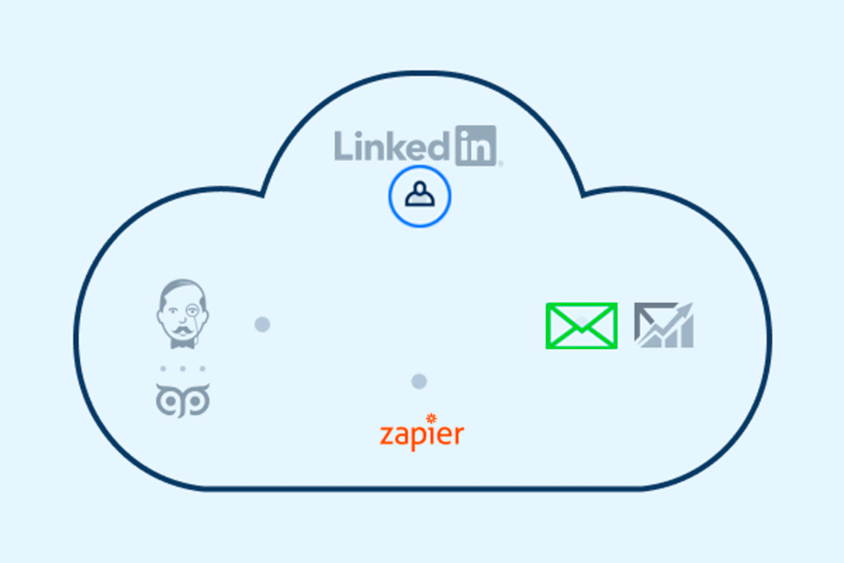 Интеграция zapier в процессе лидогенерации: автоматизированный сбор контактной информации о потенциальном клиенте, формирование базы для рассылки, рассылка контент-материала.